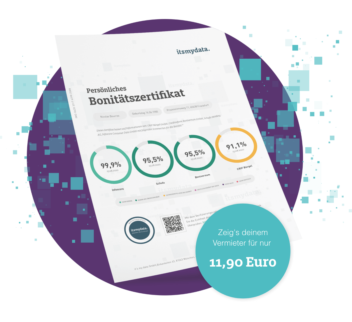 itsmydata Bonitätszertifikat